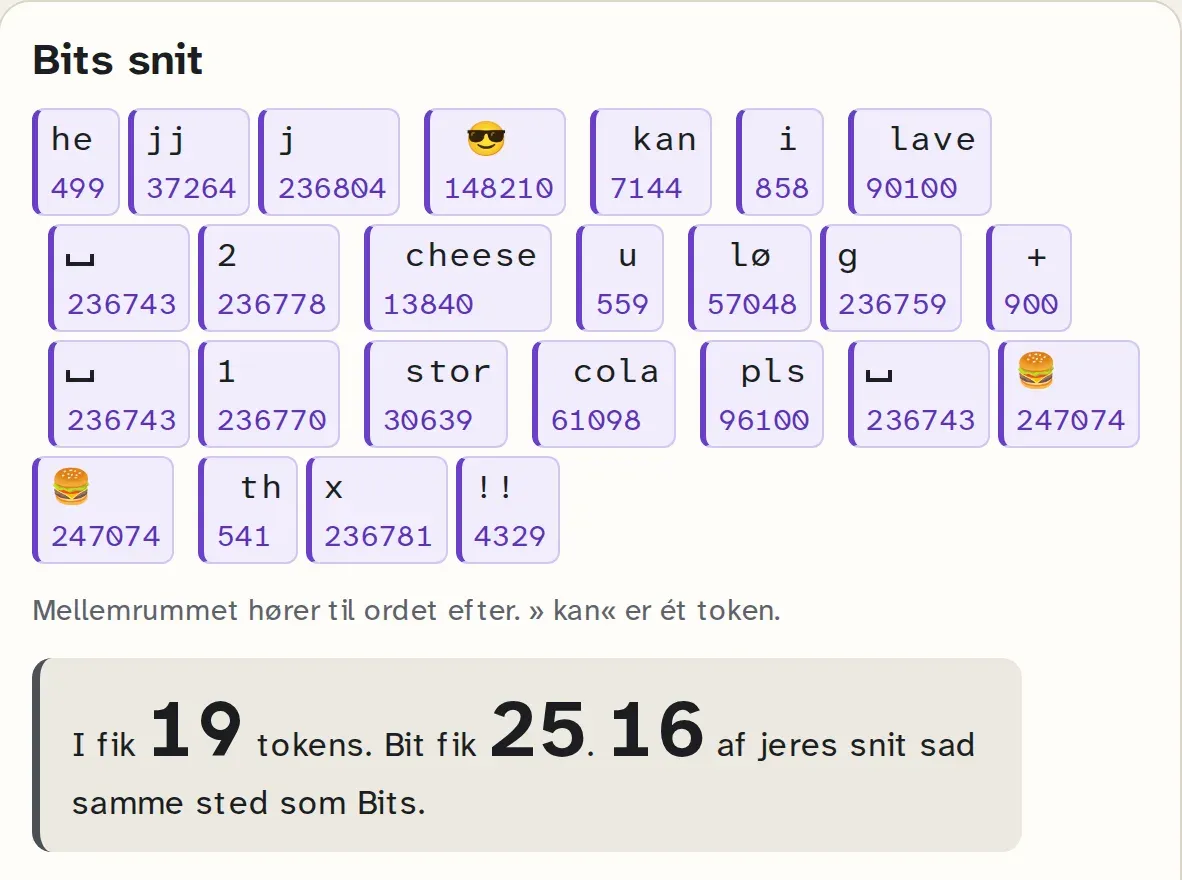 Bits snit af Oscars bestilling: hvert token med sit nummer. Under står, hvor mange af gruppens snit der sad samme sted som Bits.