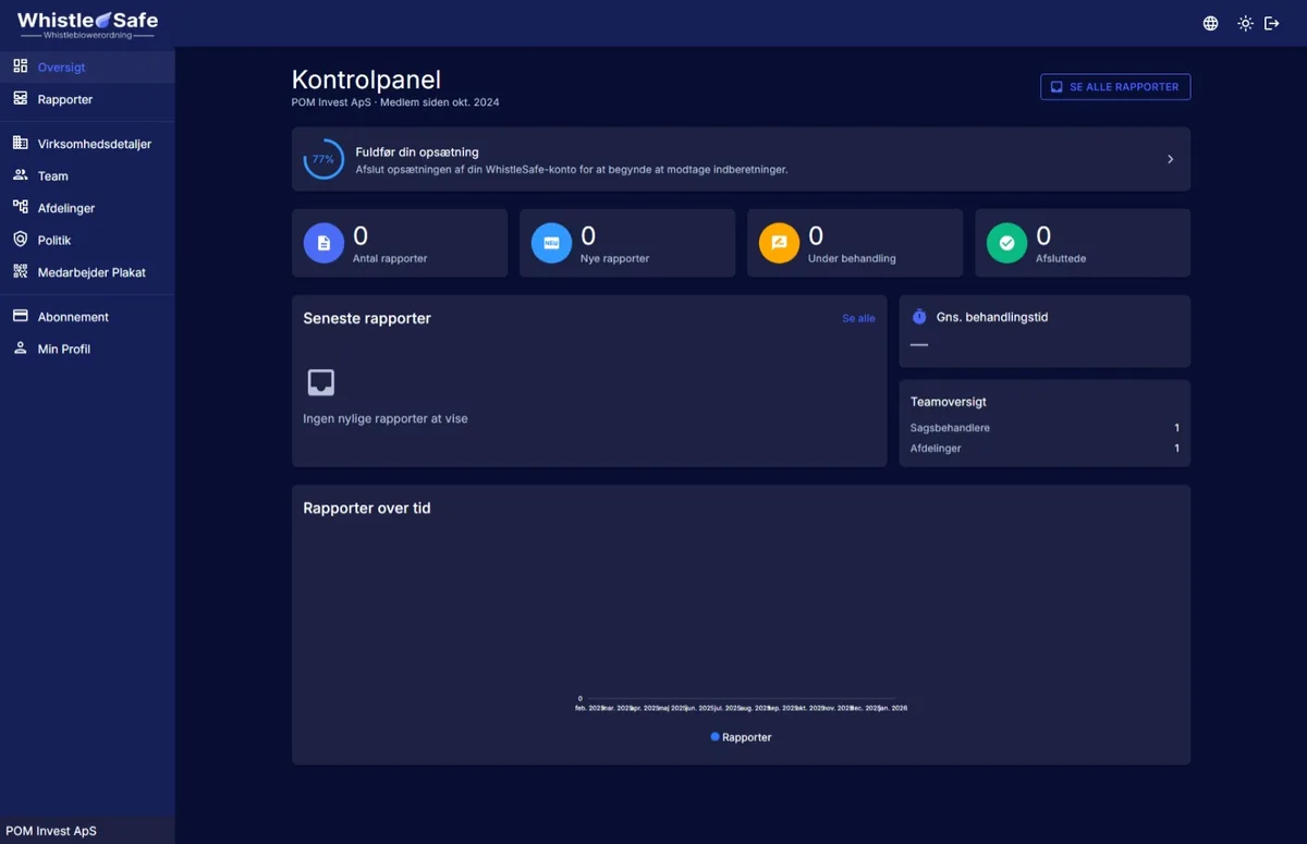 Skærmbillede af manager-dashboardet i WhistleSafe med nøgletal, rapporter der kræver handling og guidet opsætning (mørkt tema)