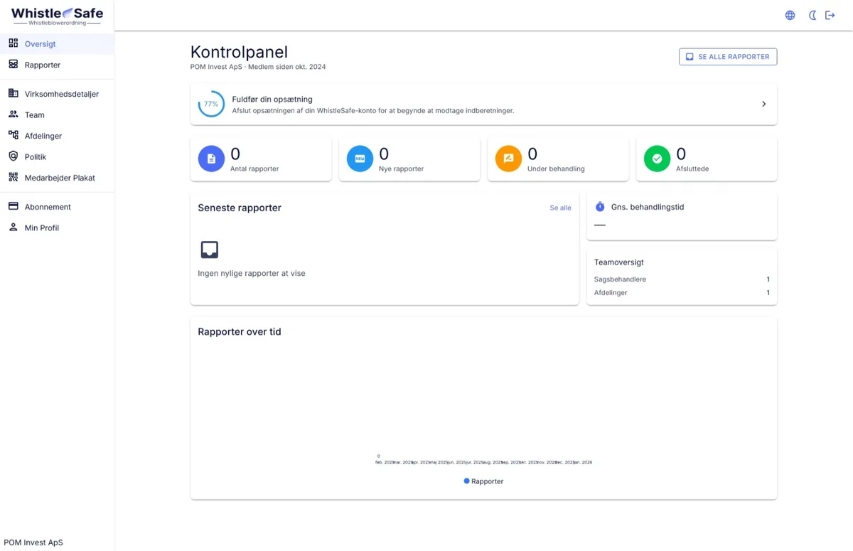 Skærmbillede af manager-dashboardet i WhistleSafe med nøgletal, rapporter der kræver handling og guidet opsætning (lyst tema)